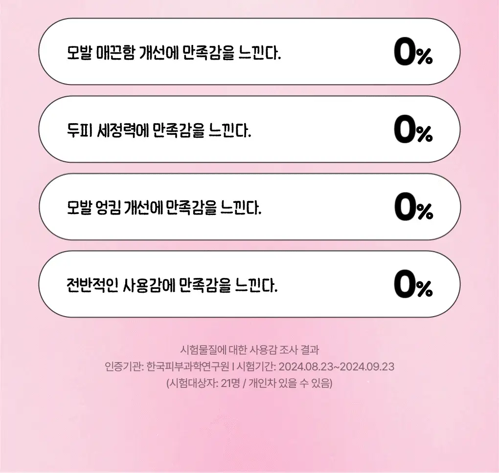 [챠미키티 에디션][손상케어] 모레모 슈퍼리페어샴푸 480ml 기획 3종 상세페이지 7